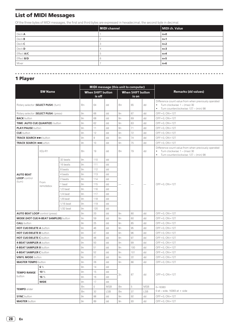 List of midi messages, 1 player | Pioneer XDJ-R1 User Manual | Page 28 / 38