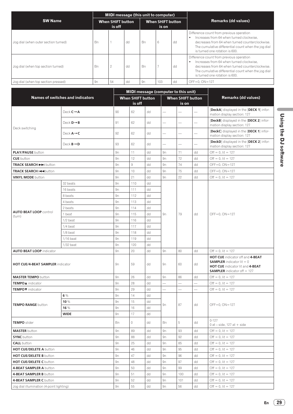 Using the dj software | Pioneer XDJ-R1 User Manual | Page 29 / 38