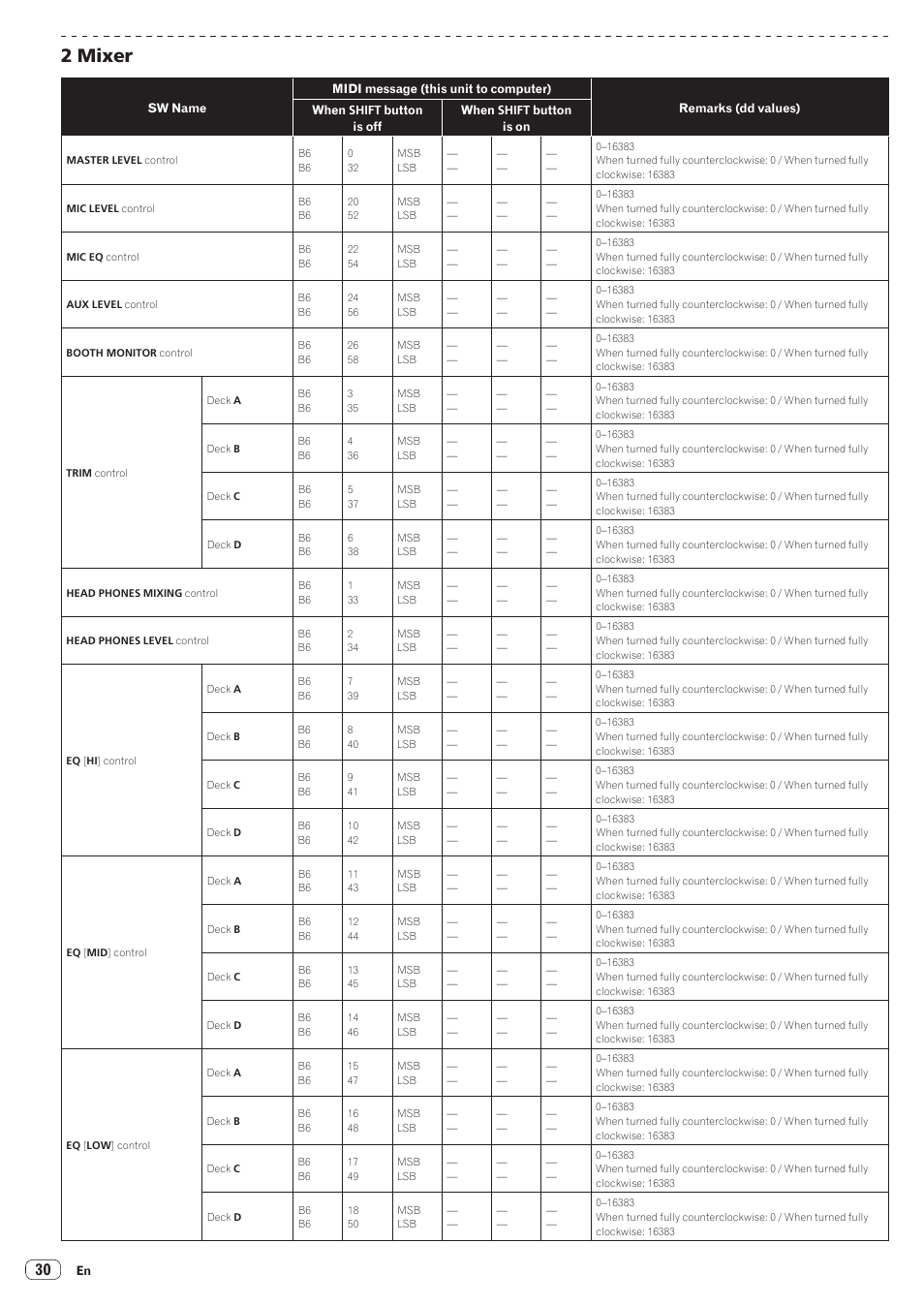 2 mixer | Pioneer XDJ-R1 User Manual | Page 30 / 38