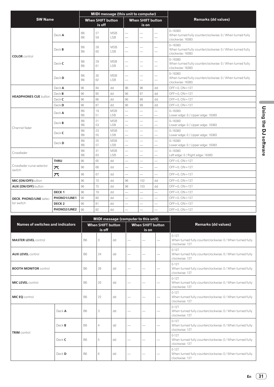 Using the dj software | Pioneer XDJ-R1 User Manual | Page 31 / 38