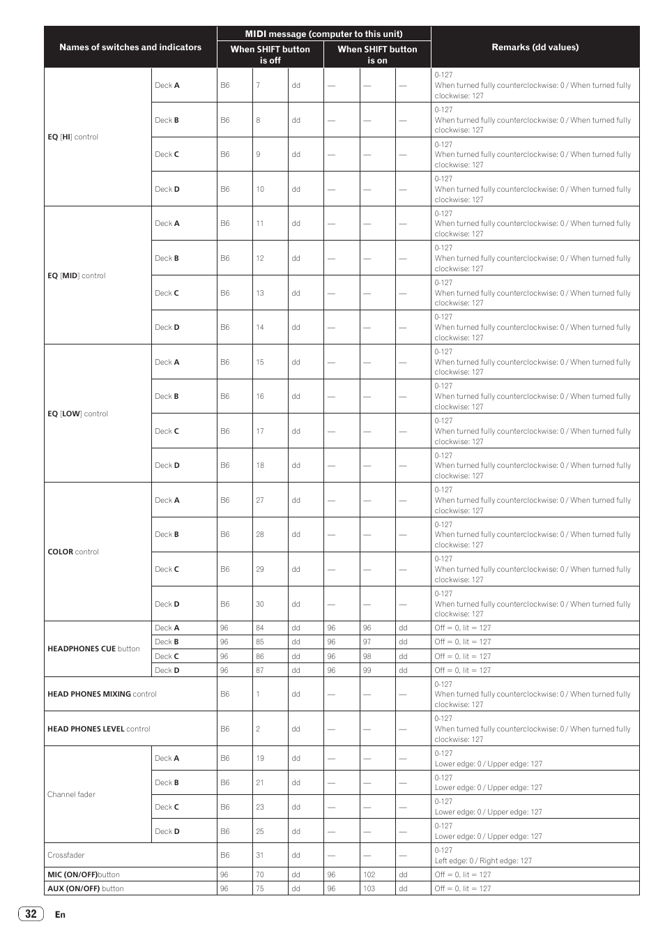 Pioneer XDJ-R1 User Manual | Page 32 / 38