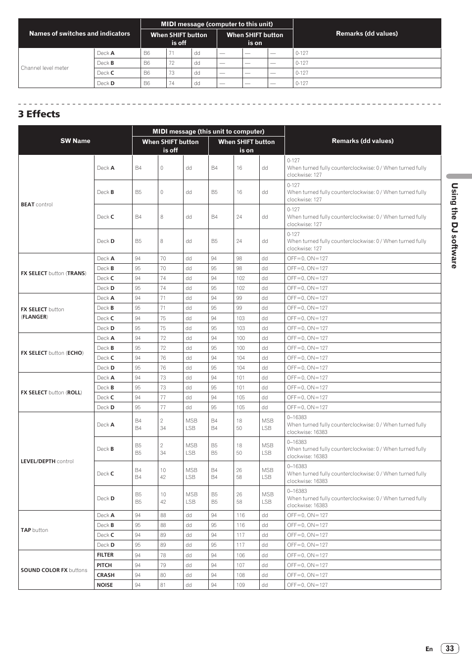 3 effects, Using the dj software | Pioneer XDJ-R1 User Manual | Page 33 / 38