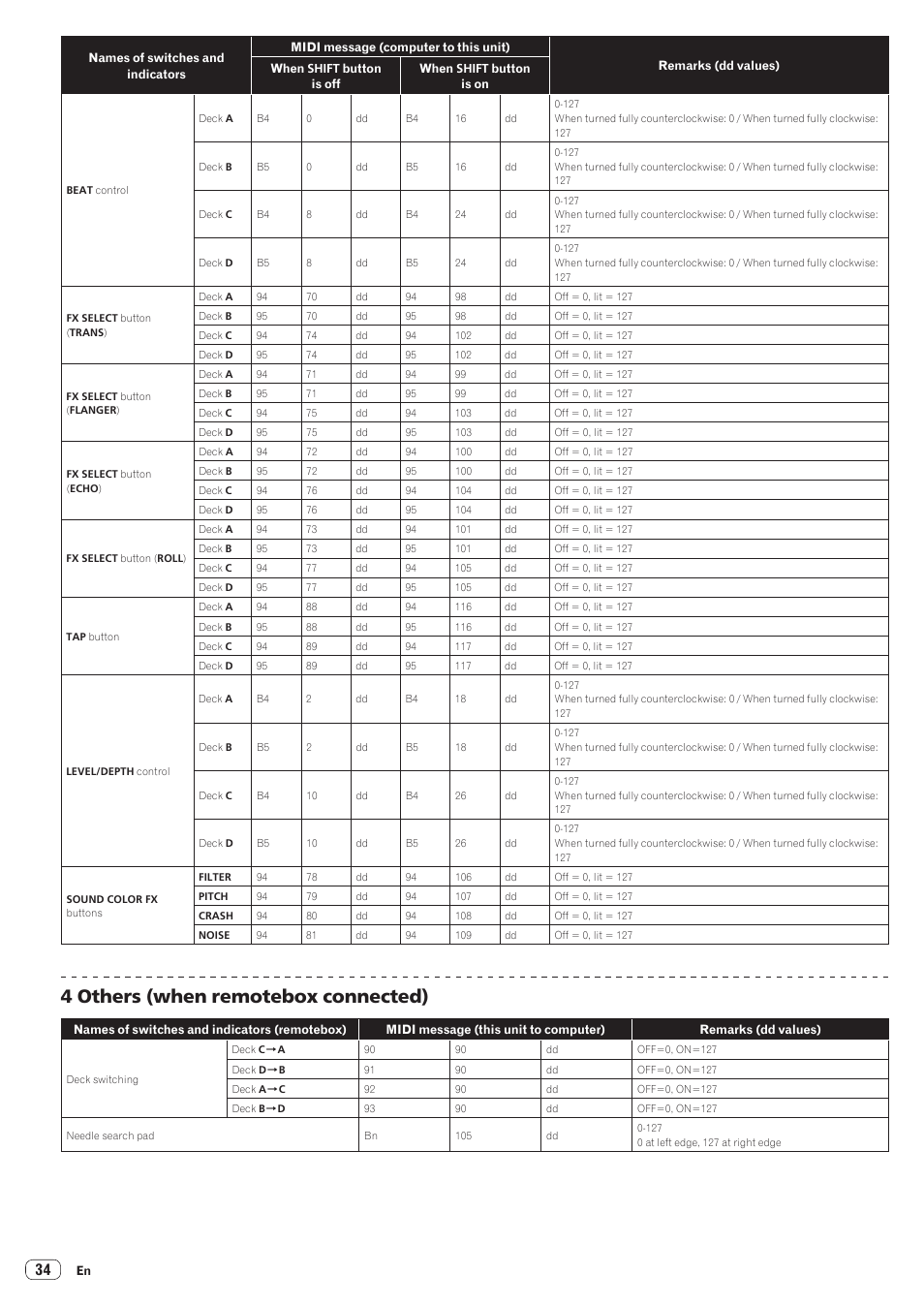 4 others (when remotebox connected) | Pioneer XDJ-R1 User Manual | Page 34 / 38