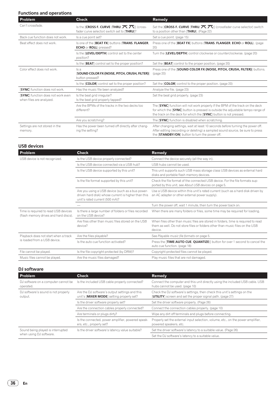 Functions and operations, Usb devices, Dj software | Pioneer XDJ-R1 User Manual | Page 36 / 38