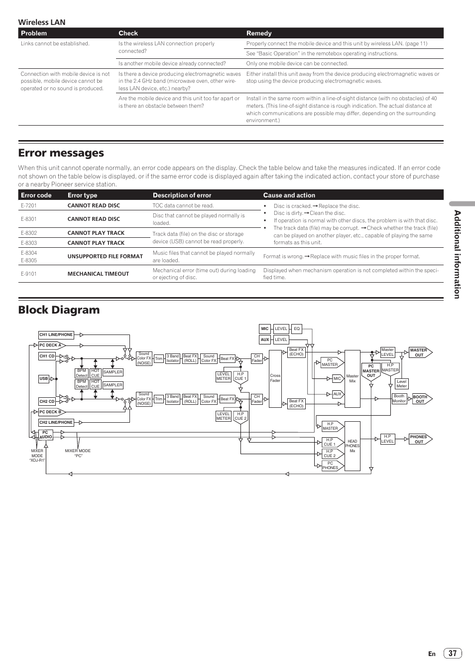 Error messages, Block diagram, Error messages block diagram | Additional information, Wireless lan | Pioneer XDJ-R1 User Manual | Page 37 / 38