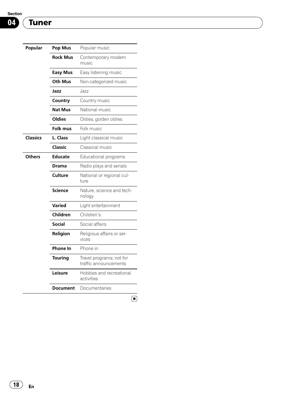 Tuner | Pioneer DEH-P8100BT User Manual | Page 18 / 74