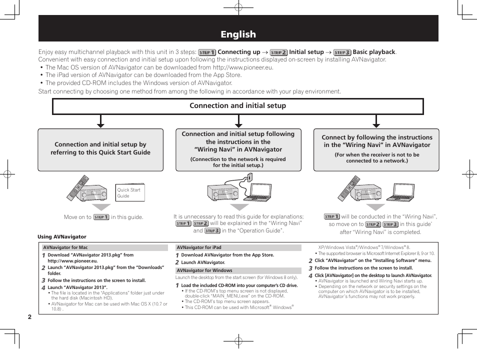 Av receiver, Quick start guide, English | Connection and initial setup | Pioneer VSX-923-S User Manual | Page 2 / 44