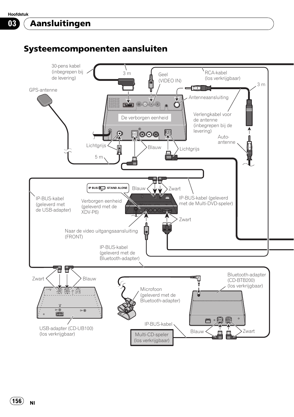 Systeemcomponenten aansluiten, Aansluitingen | Pioneer AVIC-X3-II User Manual | Page 156 / 179