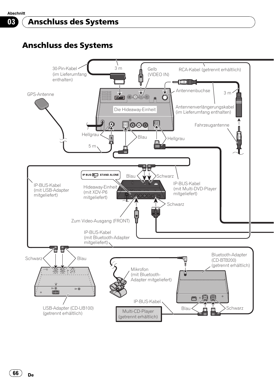 Anschluss des systems | Pioneer AVIC-X3-II User Manual | Page 66 / 179