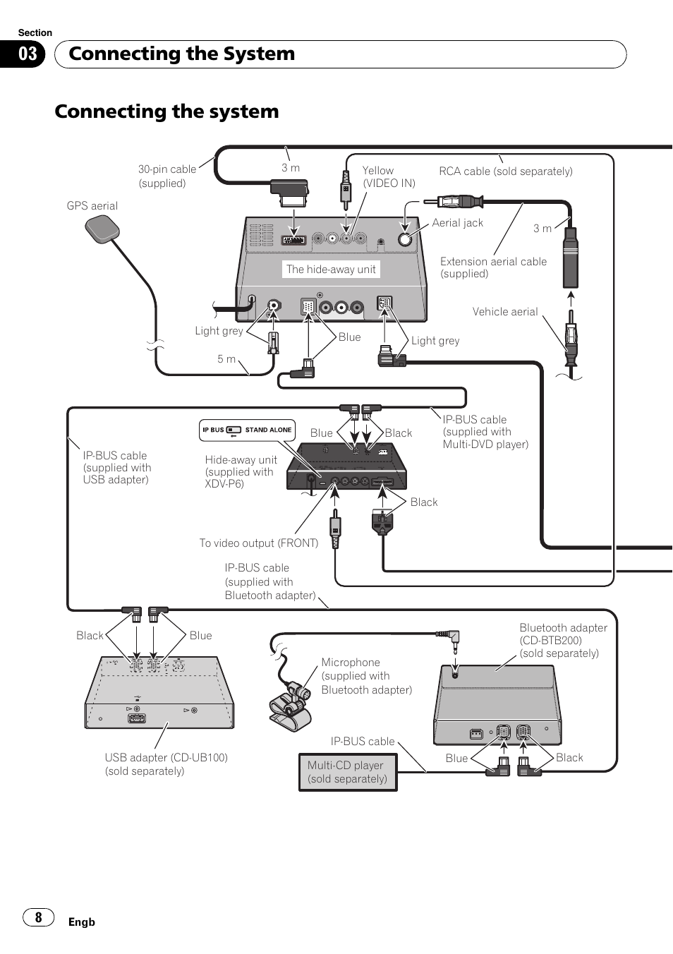 Connecting the system | Pioneer AVIC-X3-II User Manual | Page 8 / 179