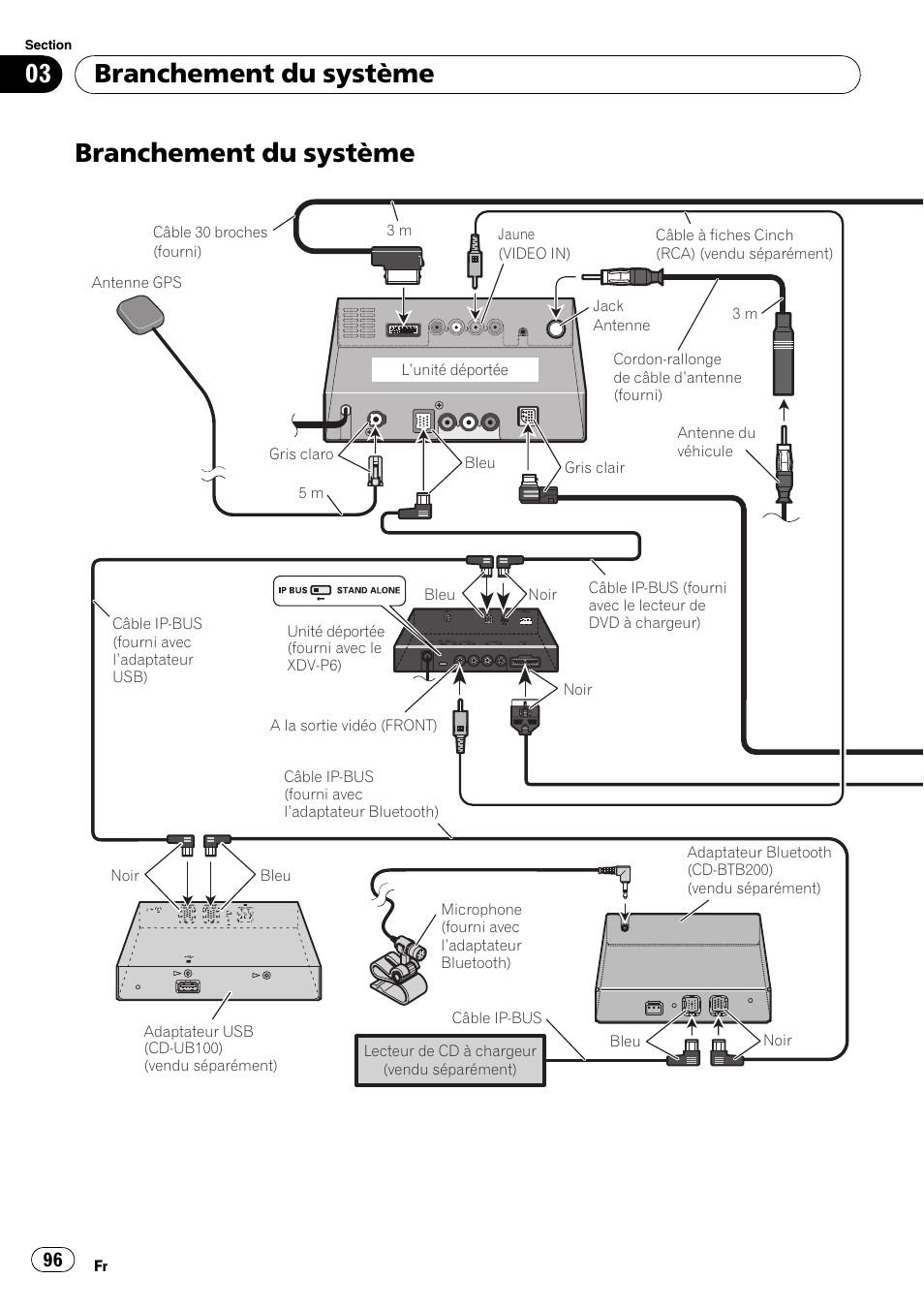 Branchement du système | Pioneer AVIC-X3-II User Manual | Page 96 / 179