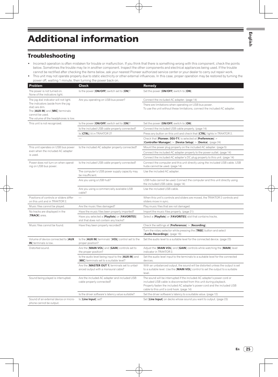 Troubleshooting, Additional information, English | Pioneer DDJ-T1 User Manual | Page 25 / 96