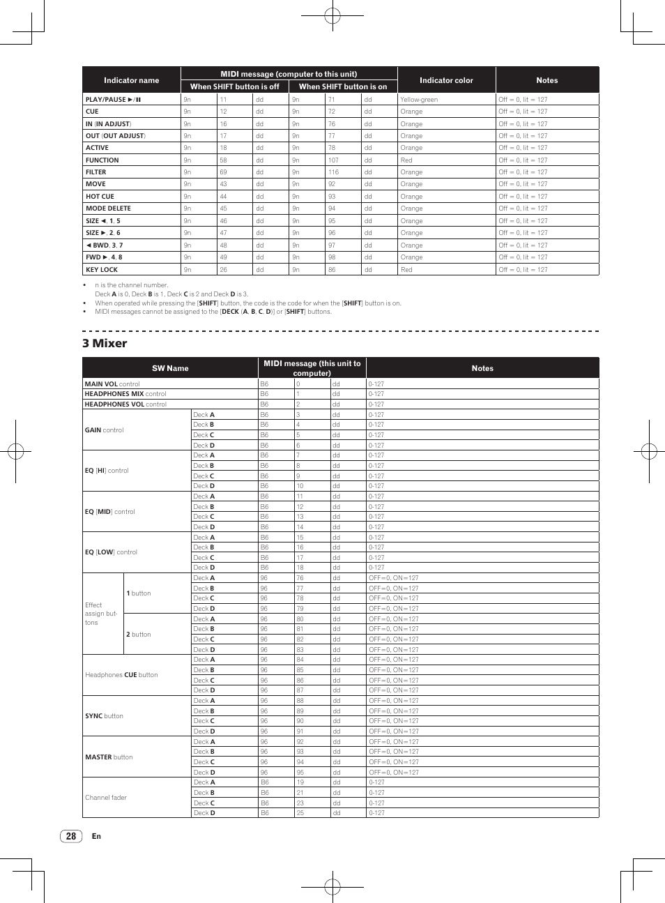 3 mixer | Pioneer DDJ-T1 User Manual | Page 28 / 96