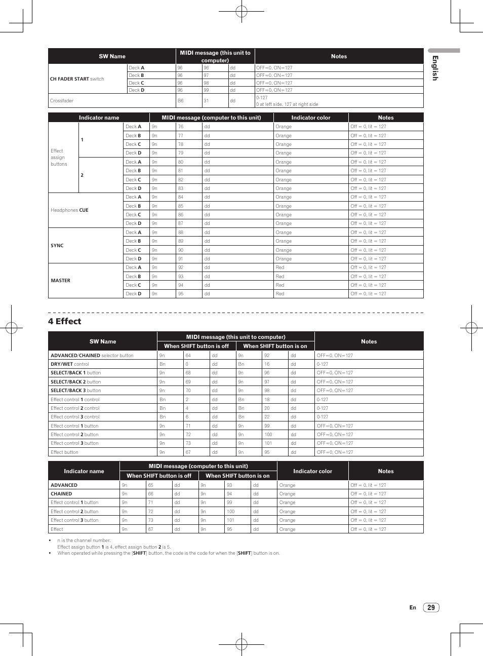 4 effect, English | Pioneer DDJ-T1 User Manual | Page 29 / 96