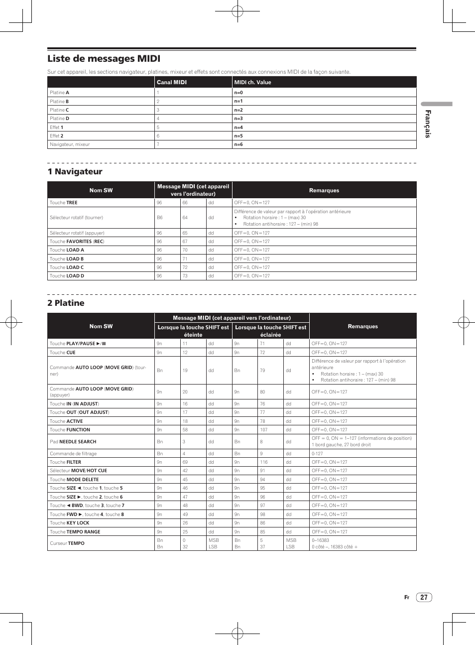 Liste de messages midi, 1 navigateur, 2 platine | Français | Pioneer DDJ-T1 User Manual | Page 57 / 96