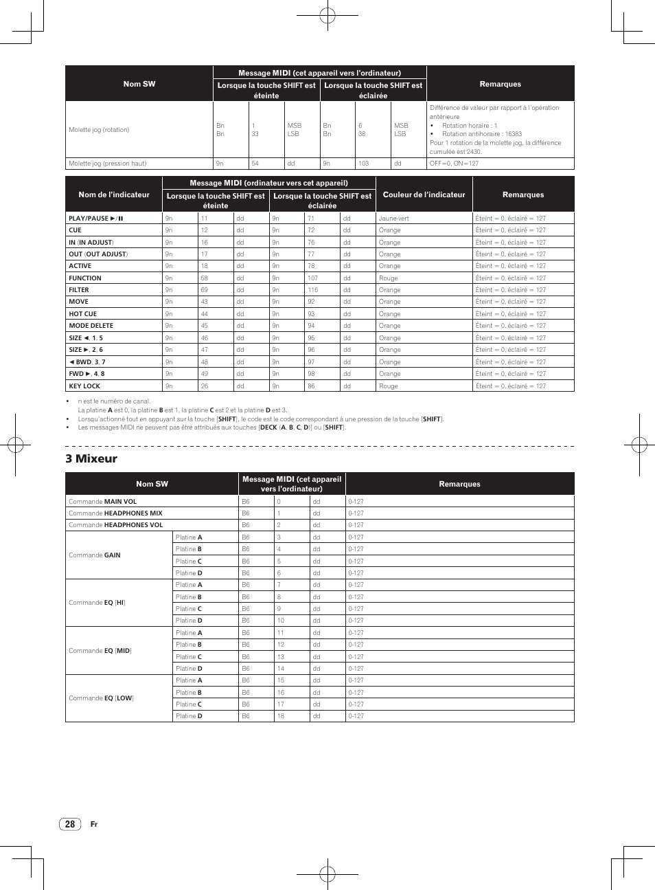 3 mixeur | Pioneer DDJ-T1 User Manual | Page 58 / 96