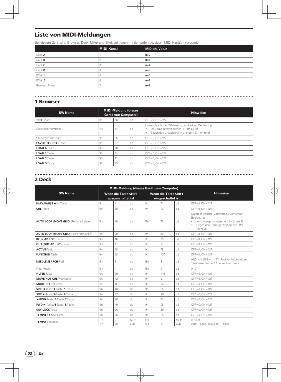 Liste von midi-meldungen, 1 browser, 2 deck | Pioneer DDJ-T1 User Manual | Page 88 / 96