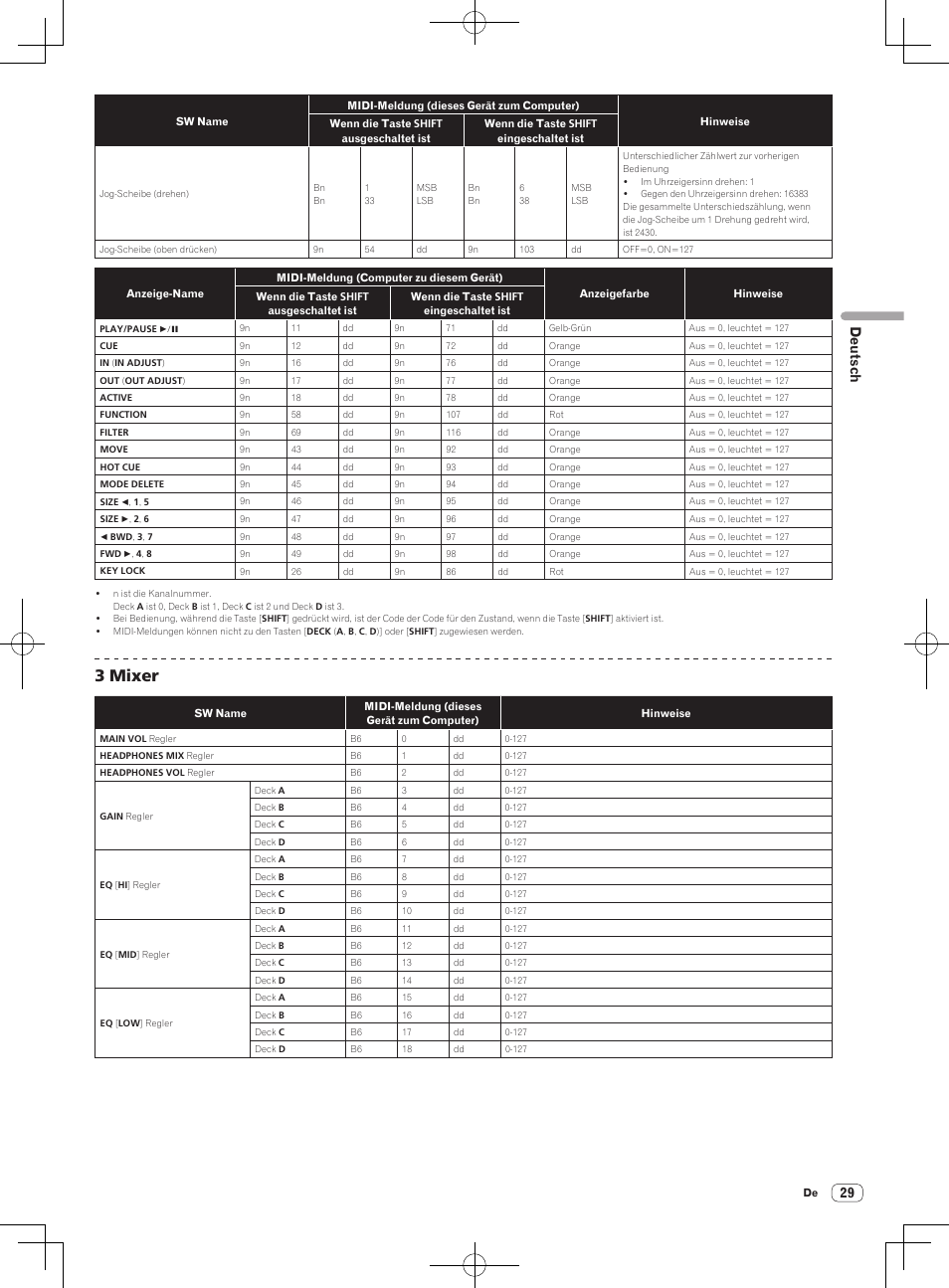 3 mixer, Deutsch | Pioneer DDJ-T1 User Manual | Page 89 / 96