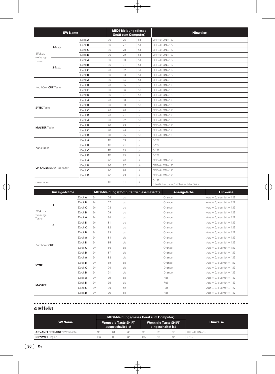 4 effekt | Pioneer DDJ-T1 User Manual | Page 90 / 96