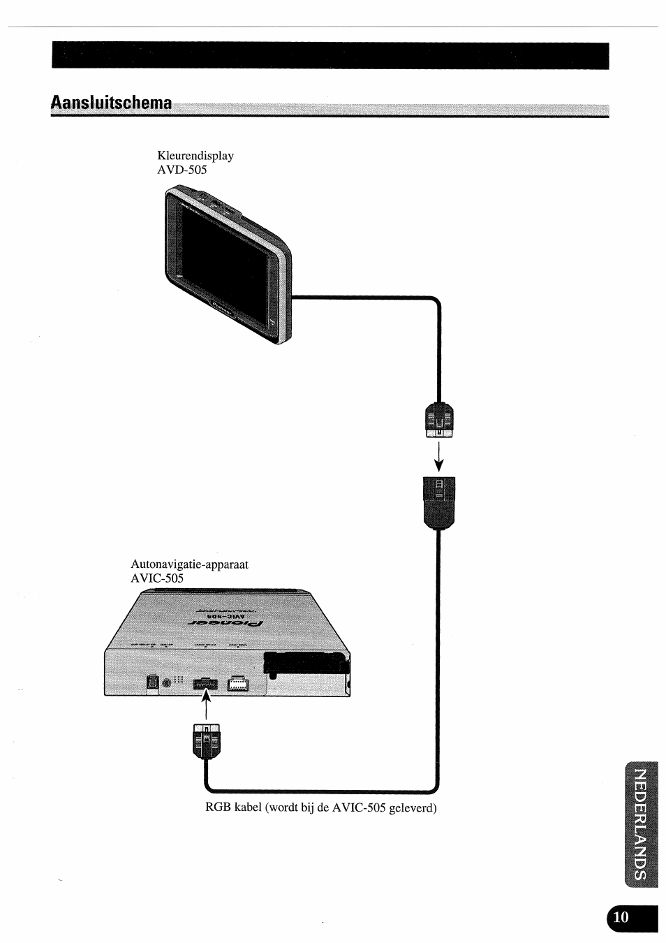 Aansluitschema | Pioneer AVD-505 User Manual | Page 101 / 110