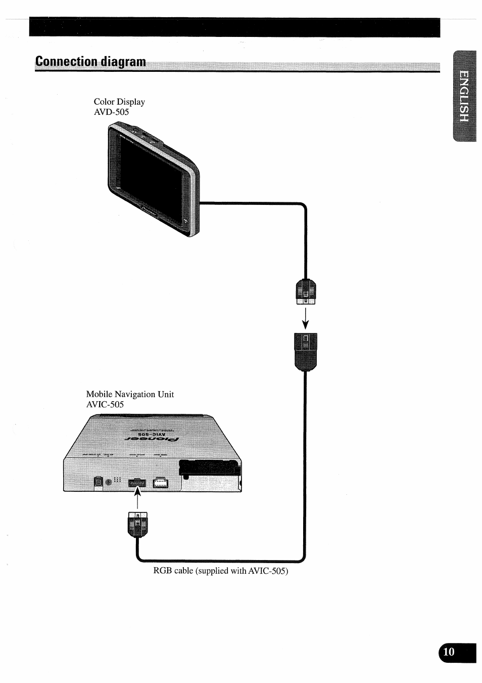 Connection diagram | Pioneer AVD-505 User Manual | Page 11 / 110