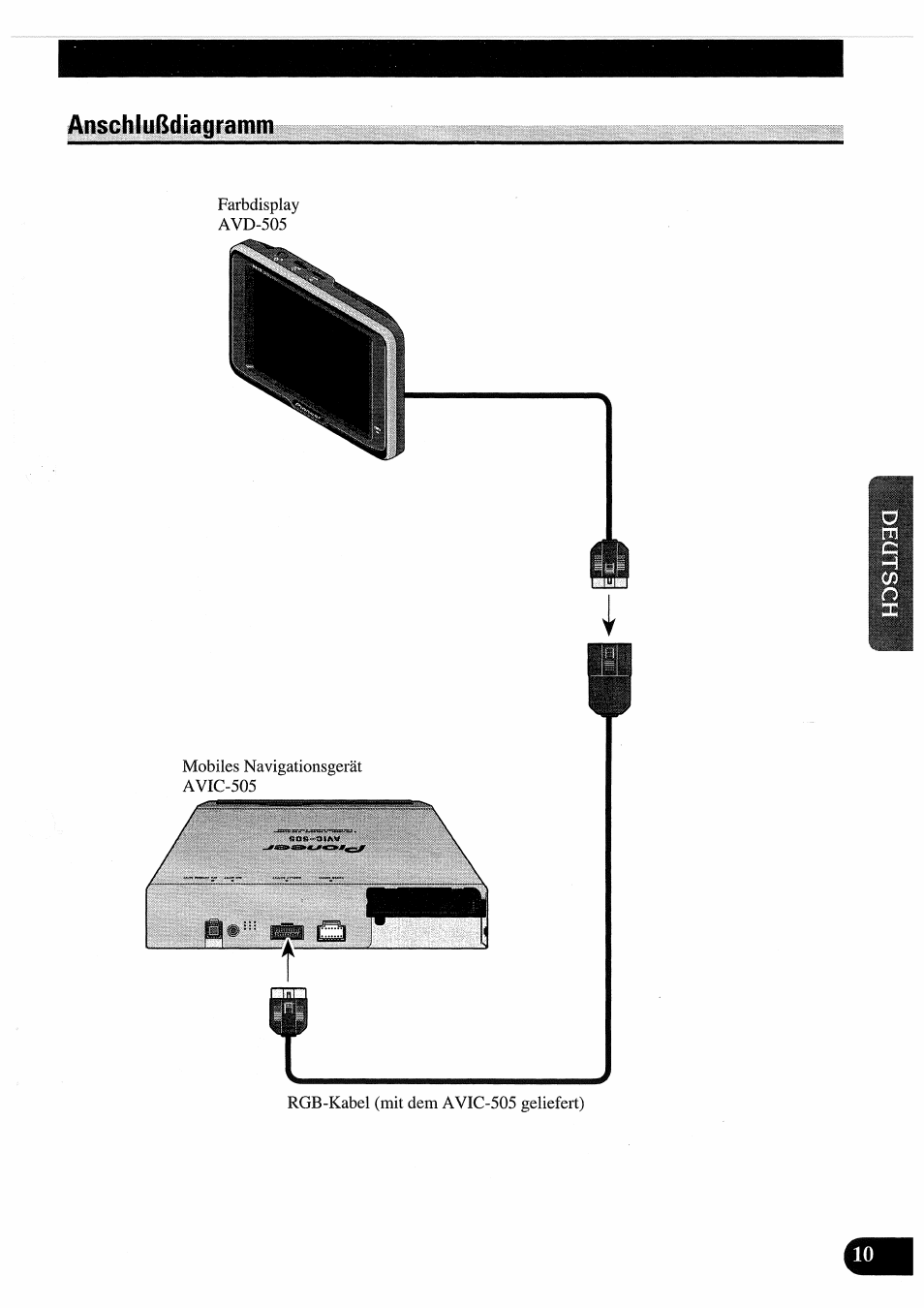 Anschlußdiagramm | Pioneer AVD-505 User Manual | Page 47 / 110