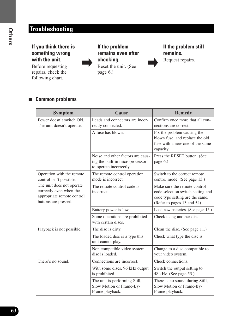 Troubleshooting | Pioneer AVX-P7300DVD User Manual | Page 68 / 80