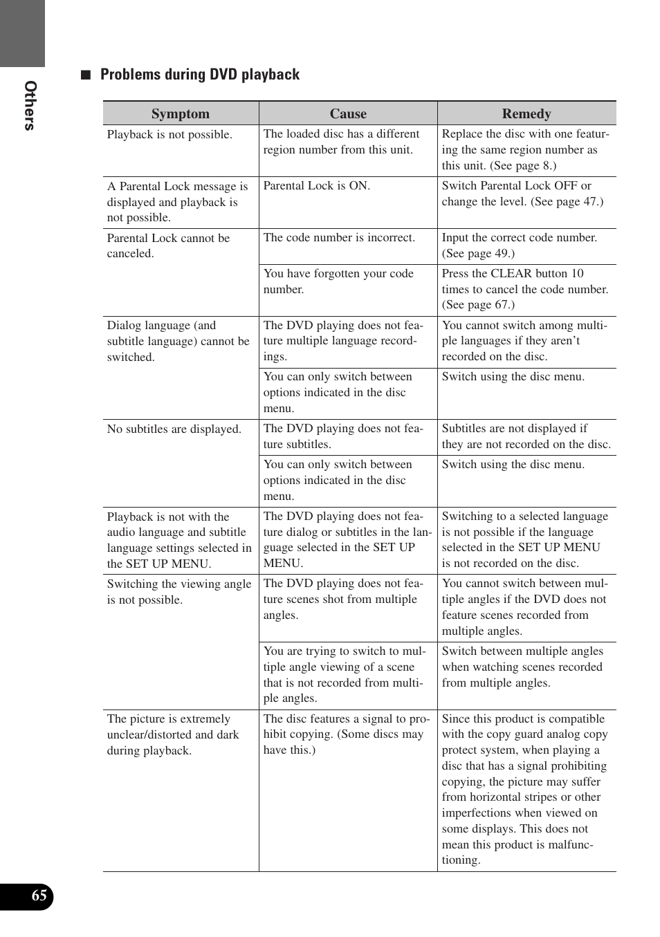 65 others 7 problems during dvd playback | Pioneer AVX-P7300DVD User Manual | Page 70 / 80