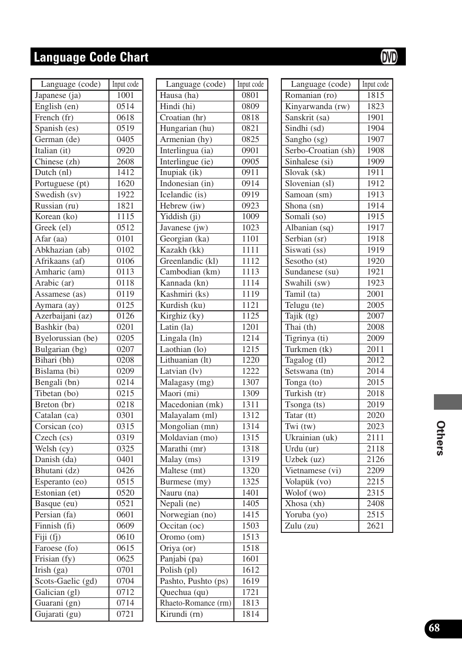 Language code chart, 68 others 68 | Pioneer AVX-P7300DVD User Manual | Page 73 / 80