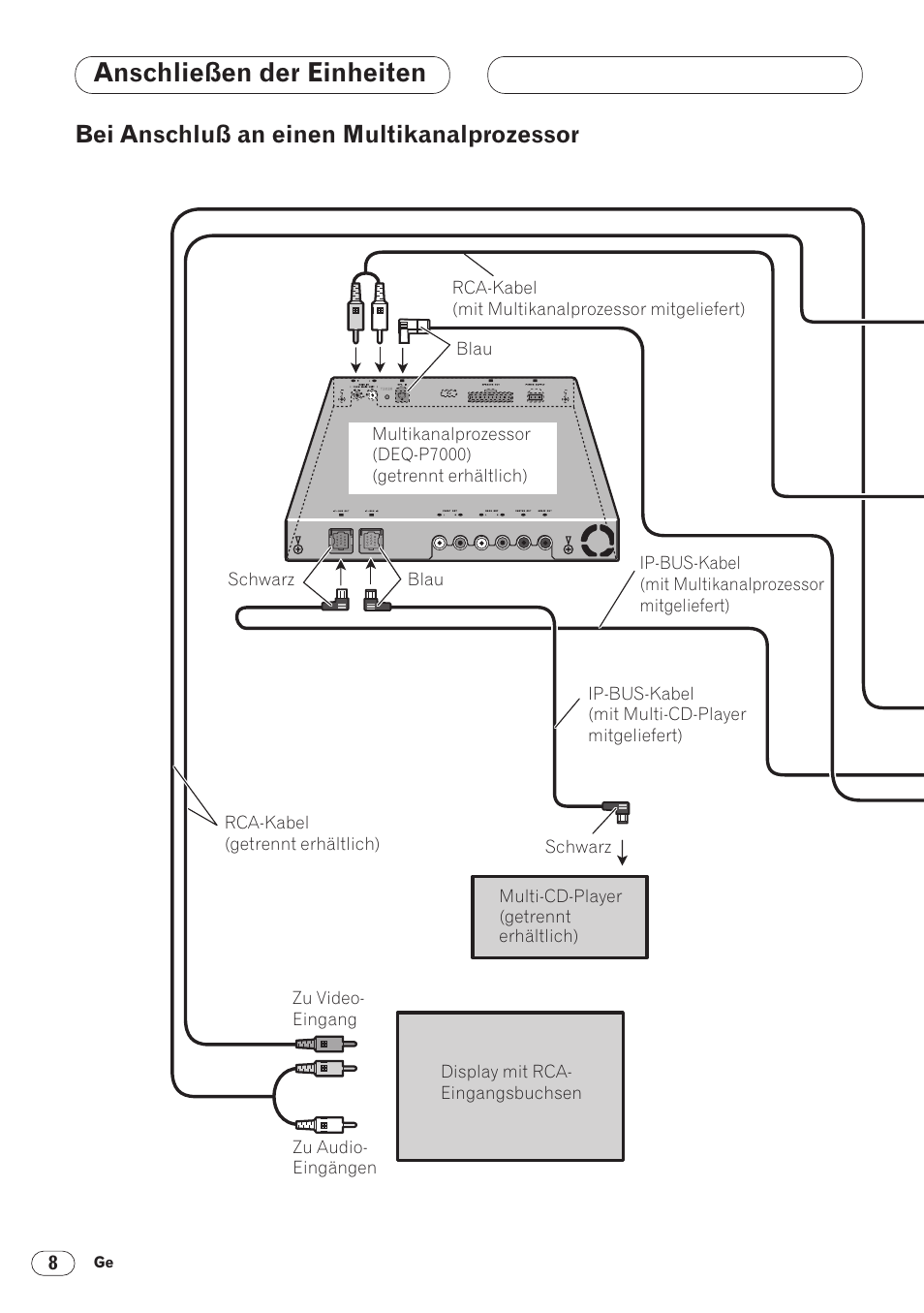 Bei anschluß an einen, Multikanalprozessor 8, Anschließen der einheiten | Bei anschluß an einen multikanalprozessor | Pioneer DVH-P5000MP User Manual | Page 36 / 88