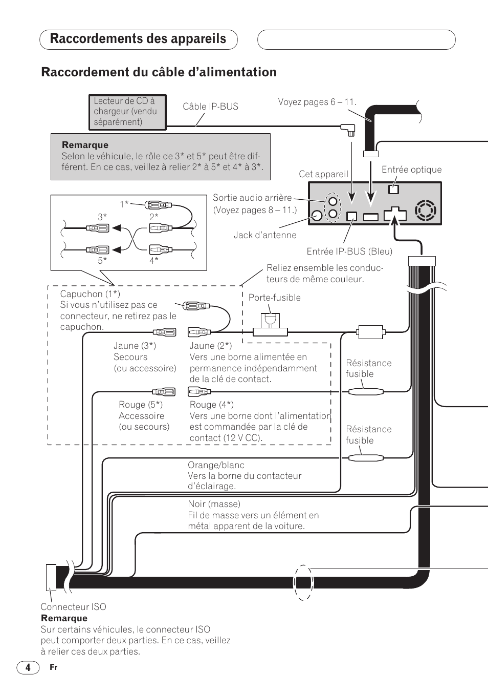 Raccordement du câble d’alimentation 4, Raccordements des appareils, Raccordement du câble d’alimentation | Pioneer DVH-P5000MP User Manual | Page 46 / 88