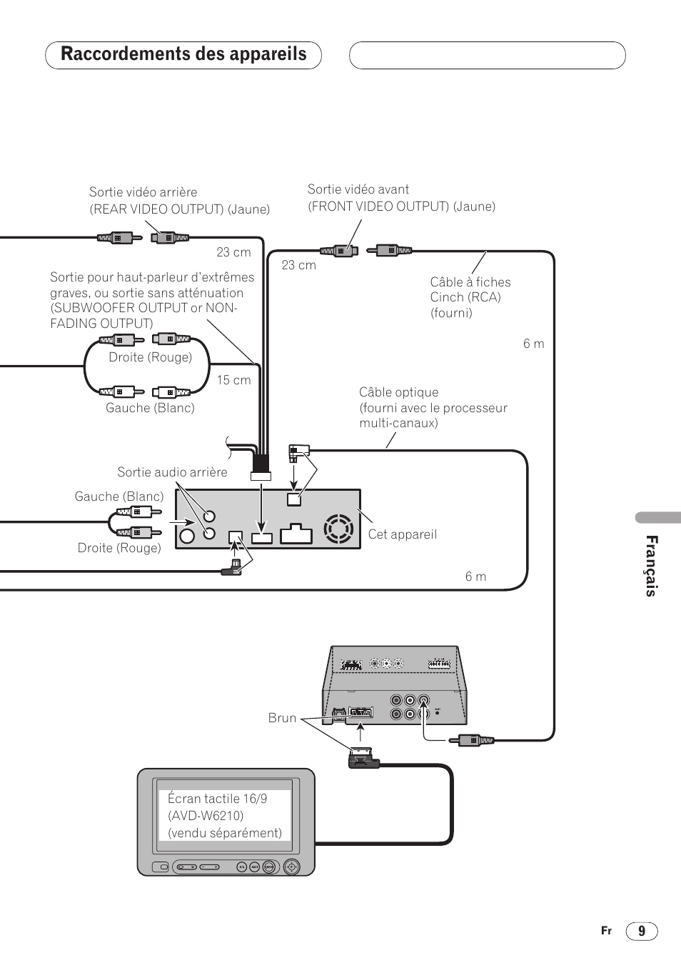 Raccordements des appareils | Pioneer DVH-P5000MP User Manual | Page 51 / 88