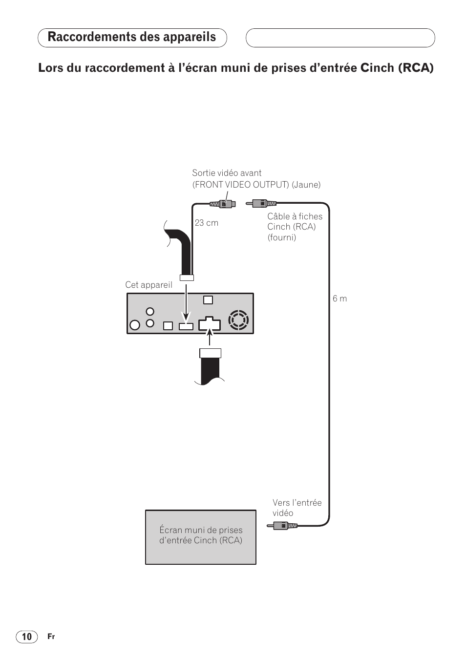 Lors du raccordement à l’écran muni de, Prises d’entrée cinch (rca) 10, Raccordements des appareils | Pioneer DVH-P5000MP User Manual | Page 52 / 88