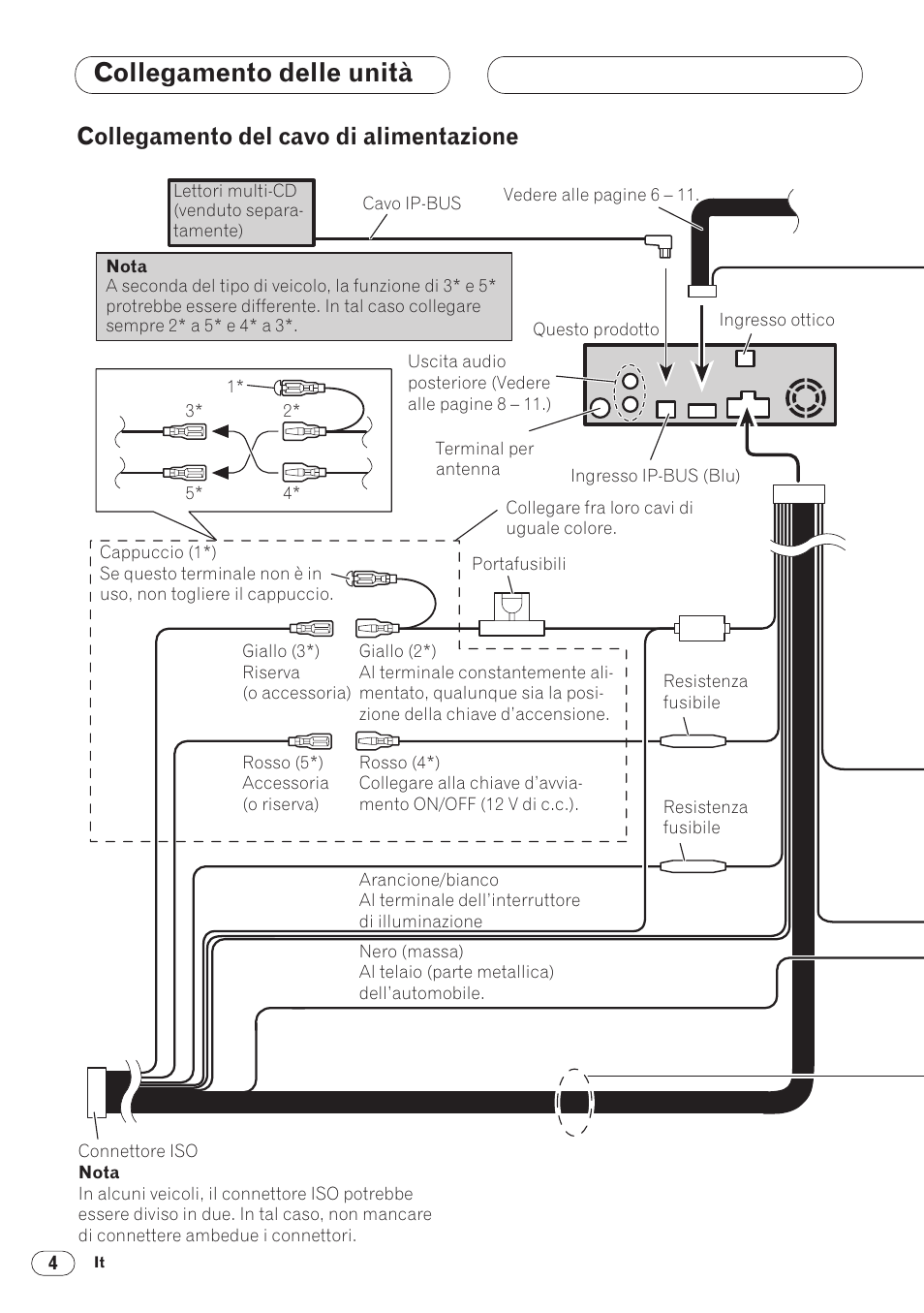 Collegamento del cavo di alimentazione 4, Collegamento delle unità, Collegamento del cavo di alimentazione | Pioneer DVH-P5000MP User Manual | Page 60 / 88