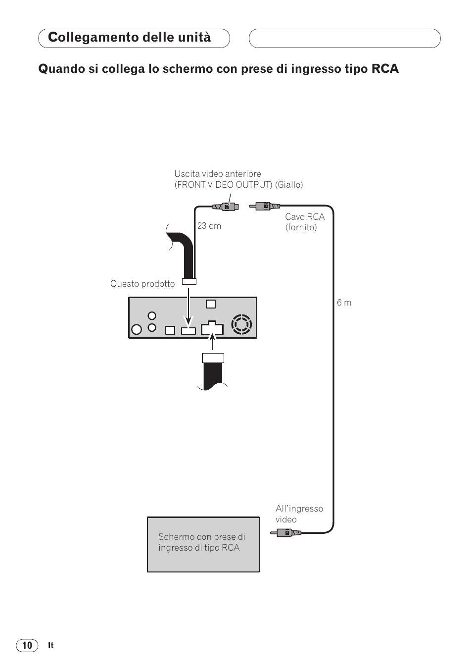 Quando si collega lo schermo con prese di, Ingresso tipo rca 10, Uso di un schermo collegato all’uscita video | Posteriore 11, Collegamento delle unità | Pioneer DVH-P5000MP User Manual | Page 66 / 88