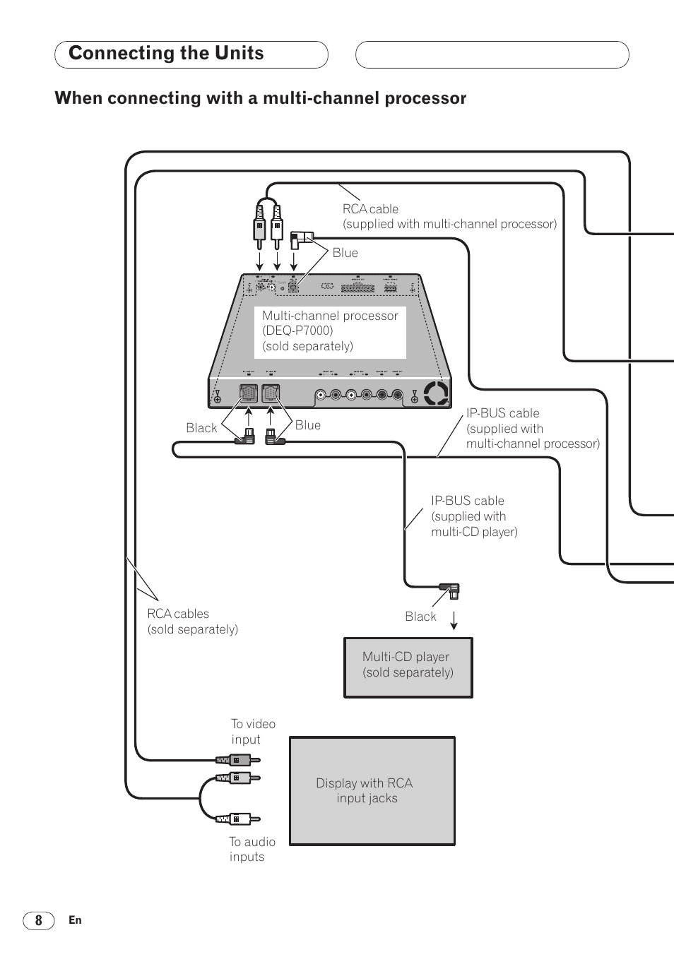 When connecting with a multi-channel, Processor 8, Connecting the units | When connecting with a multi-channel processor | Pioneer DVH-P5000MP User Manual | Page 8 / 88