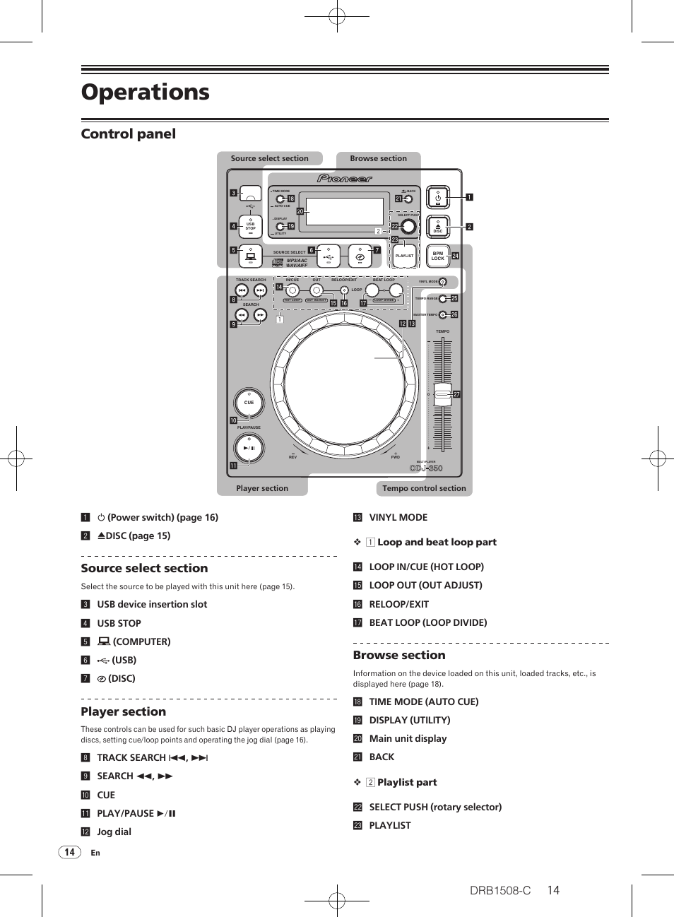 Operations, Control panel, Drb1508-c | Pioneer CDJ-350 User Manual | Page 14 / 84