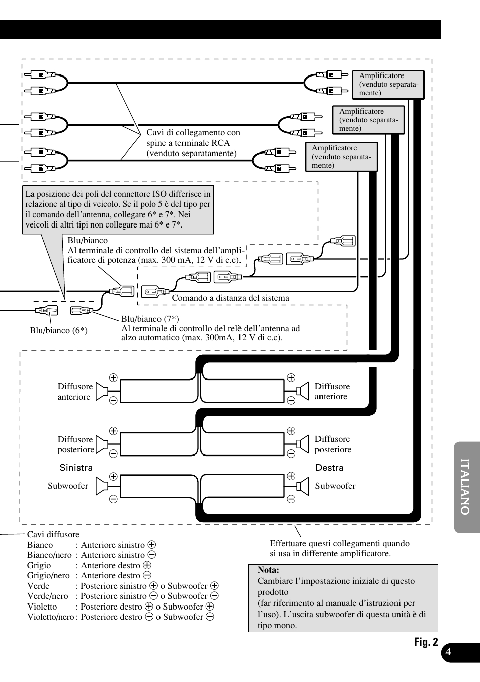 Fig. 2 | Pioneer KEH-P7020R User Manual | Page 45 / 64