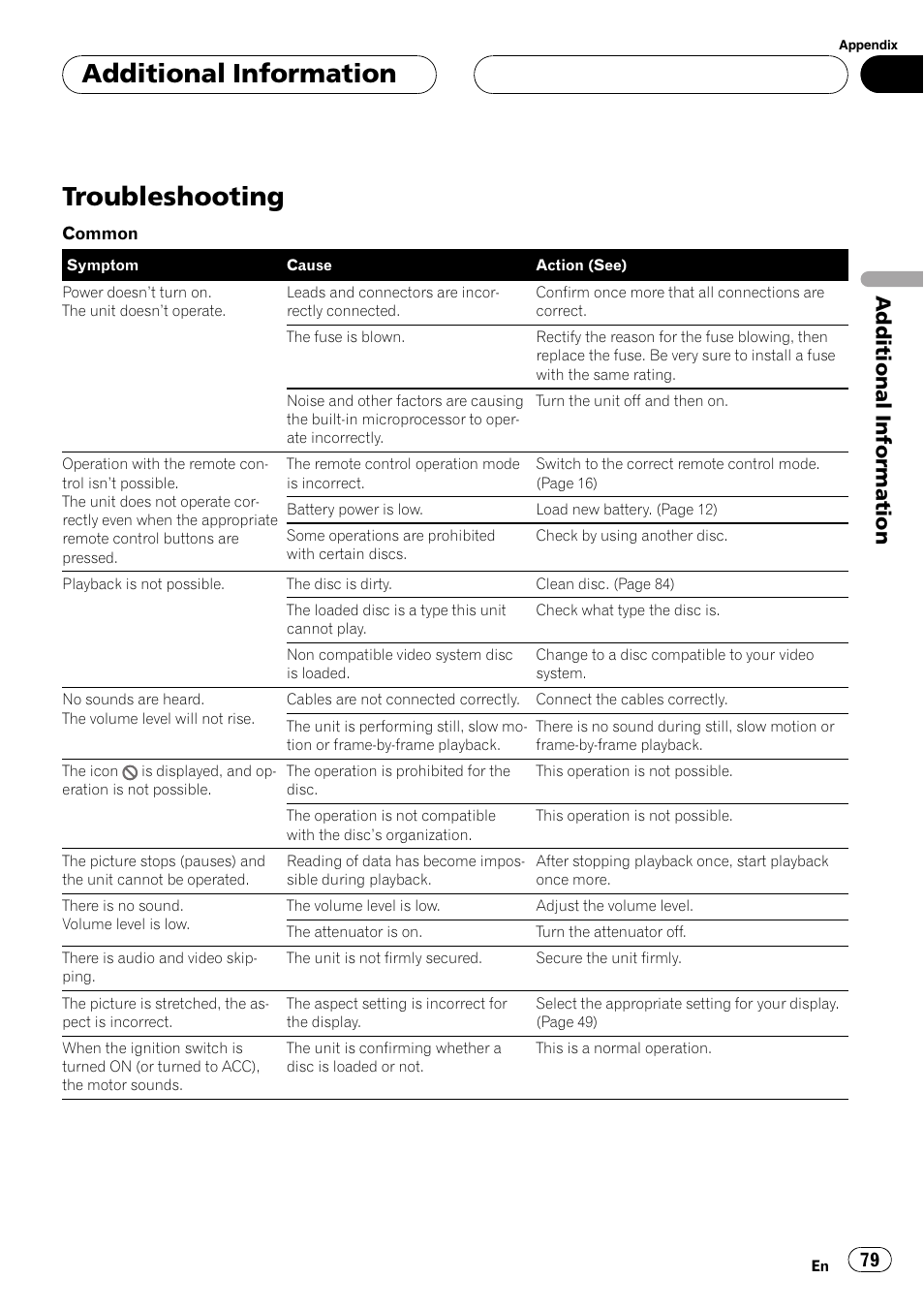 Additional information troubleshooting, Troubleshooting, Additional information | Pioneer DVH-P5000UB User Manual | Page 79 / 96