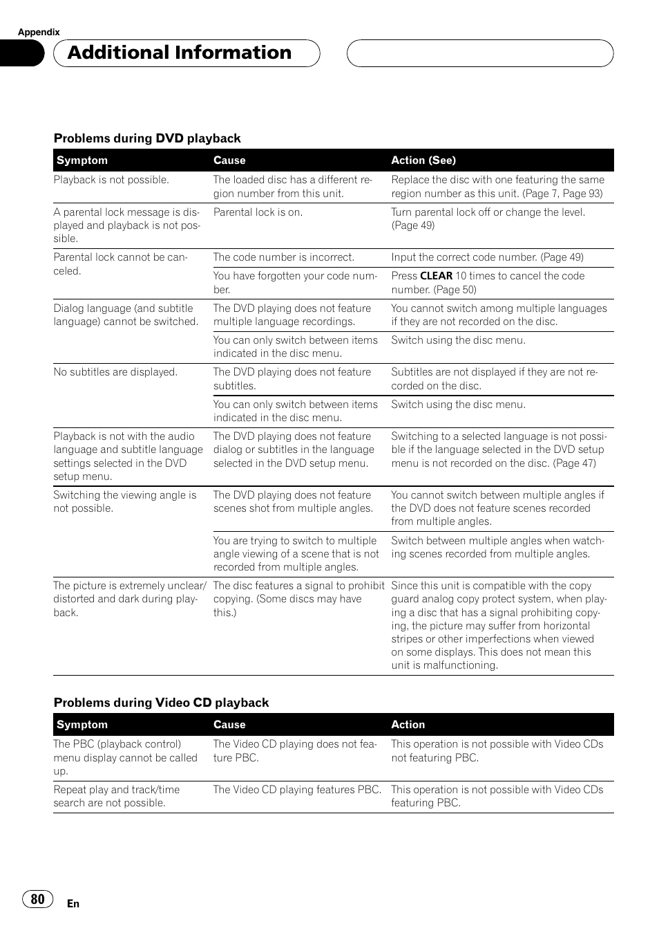 Additional information | Pioneer DVH-P5000UB User Manual | Page 80 / 96