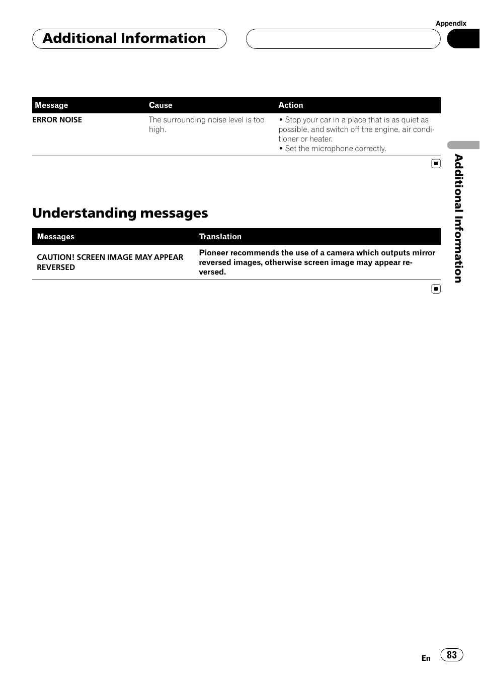 Understanding messages, Additional information | Pioneer DVH-P5000UB User Manual | Page 83 / 96
