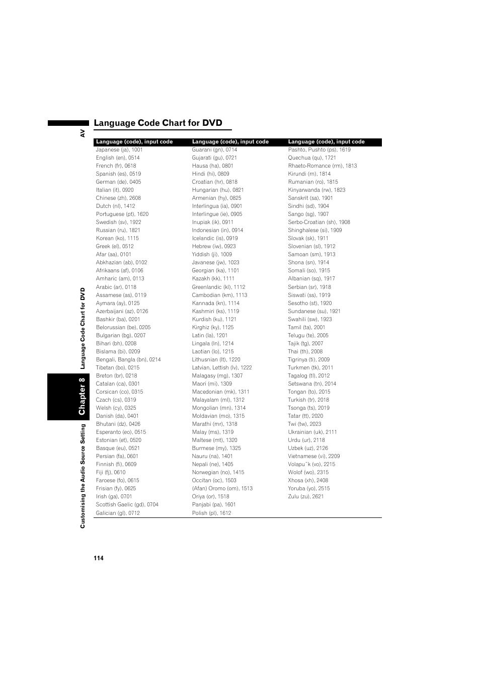Language code chart for dvd, Chapter 8 | Pioneer AVIC-X1BT User Manual | Page 116 / 155