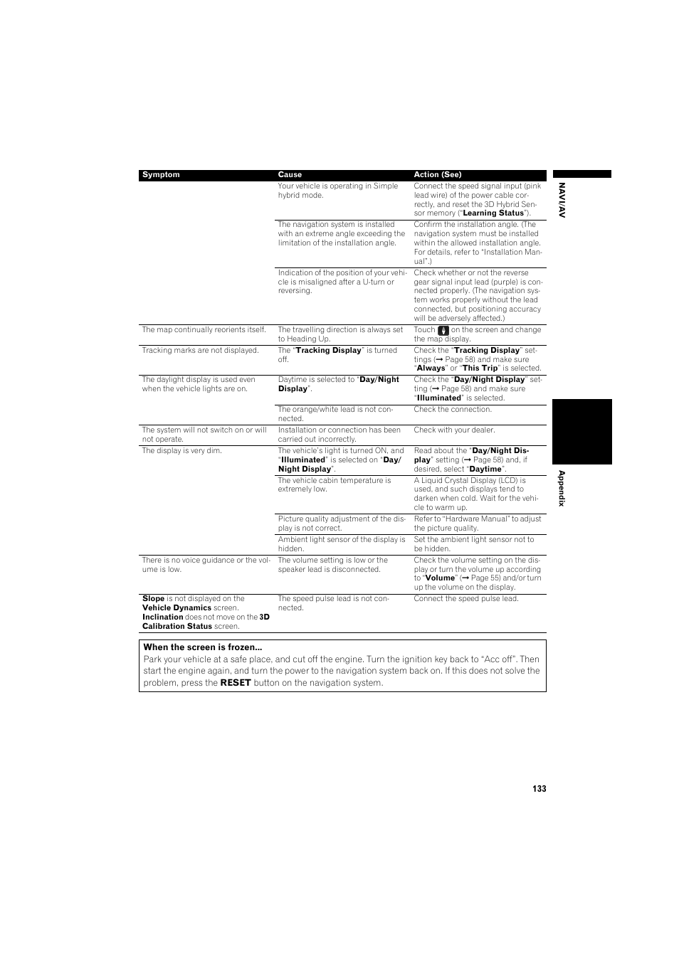 Pioneer AVIC-X1BT User Manual | Page 135 / 155
