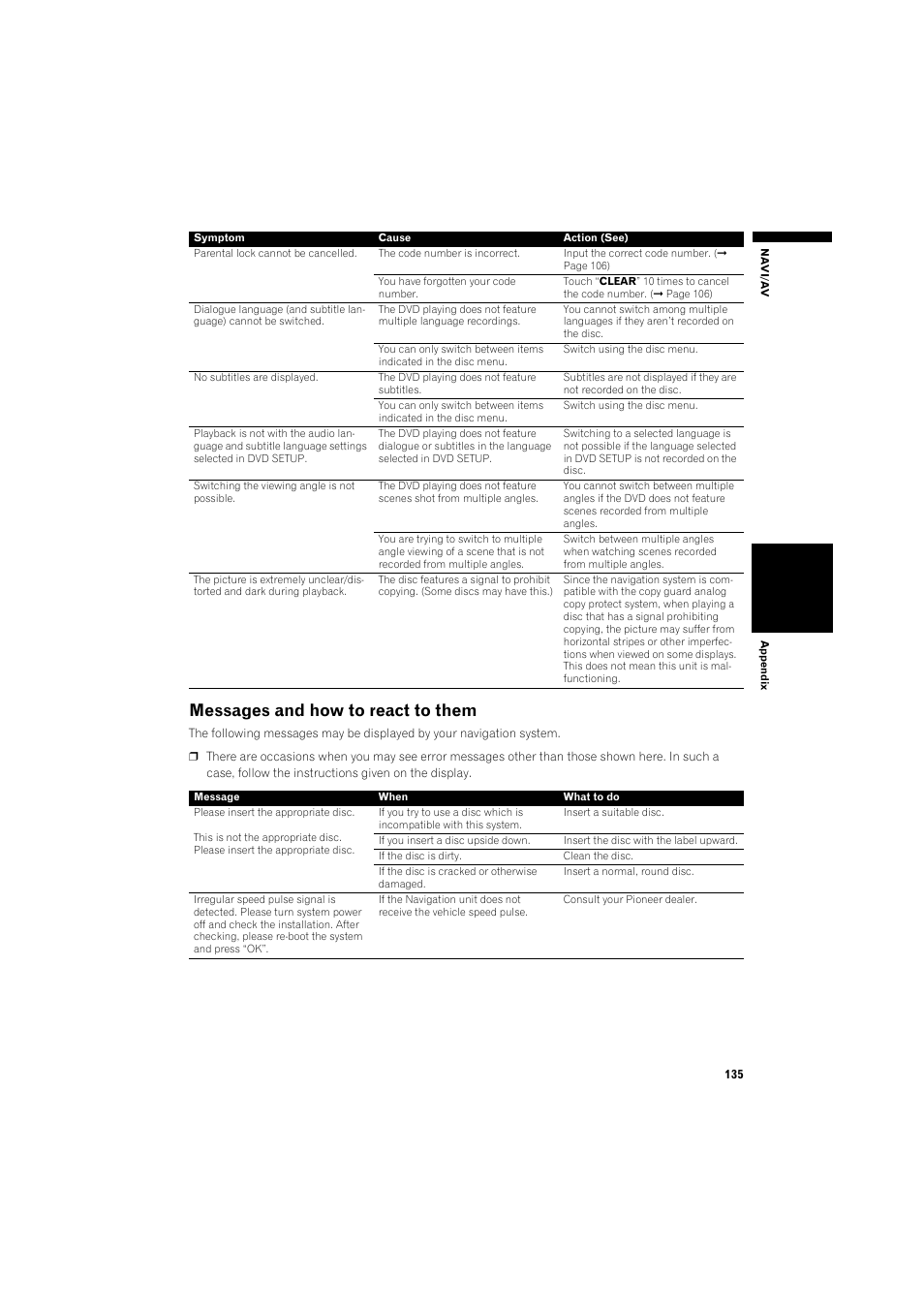 Messages and how to react to them 13, Messages and how to react to them | Pioneer AVIC-X1BT User Manual | Page 137 / 155