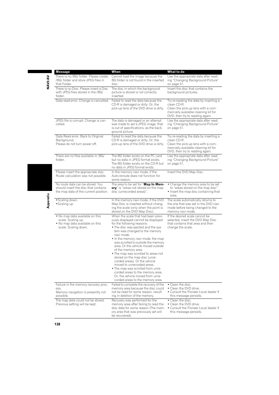 Pioneer AVIC-X1BT User Manual | Page 140 / 155