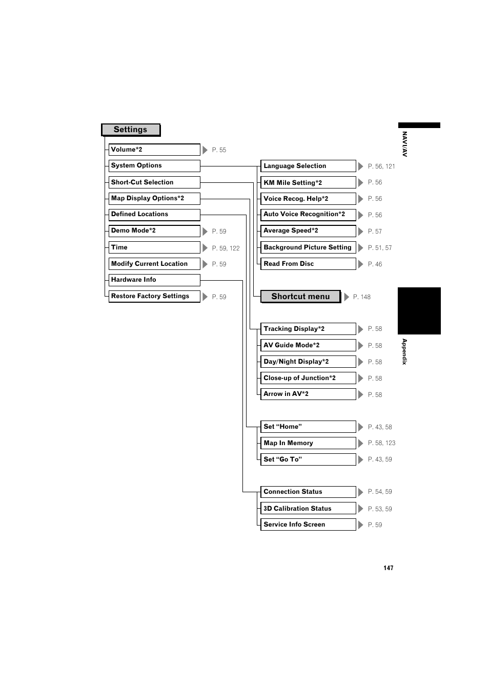 Pioneer AVIC-X1BT User Manual | Page 149 / 155