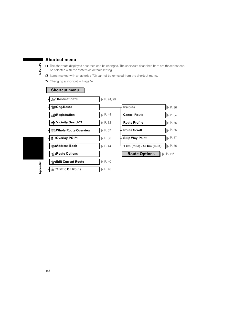 Shortcut menu, P. 148 | Pioneer AVIC-X1BT User Manual | Page 150 / 155