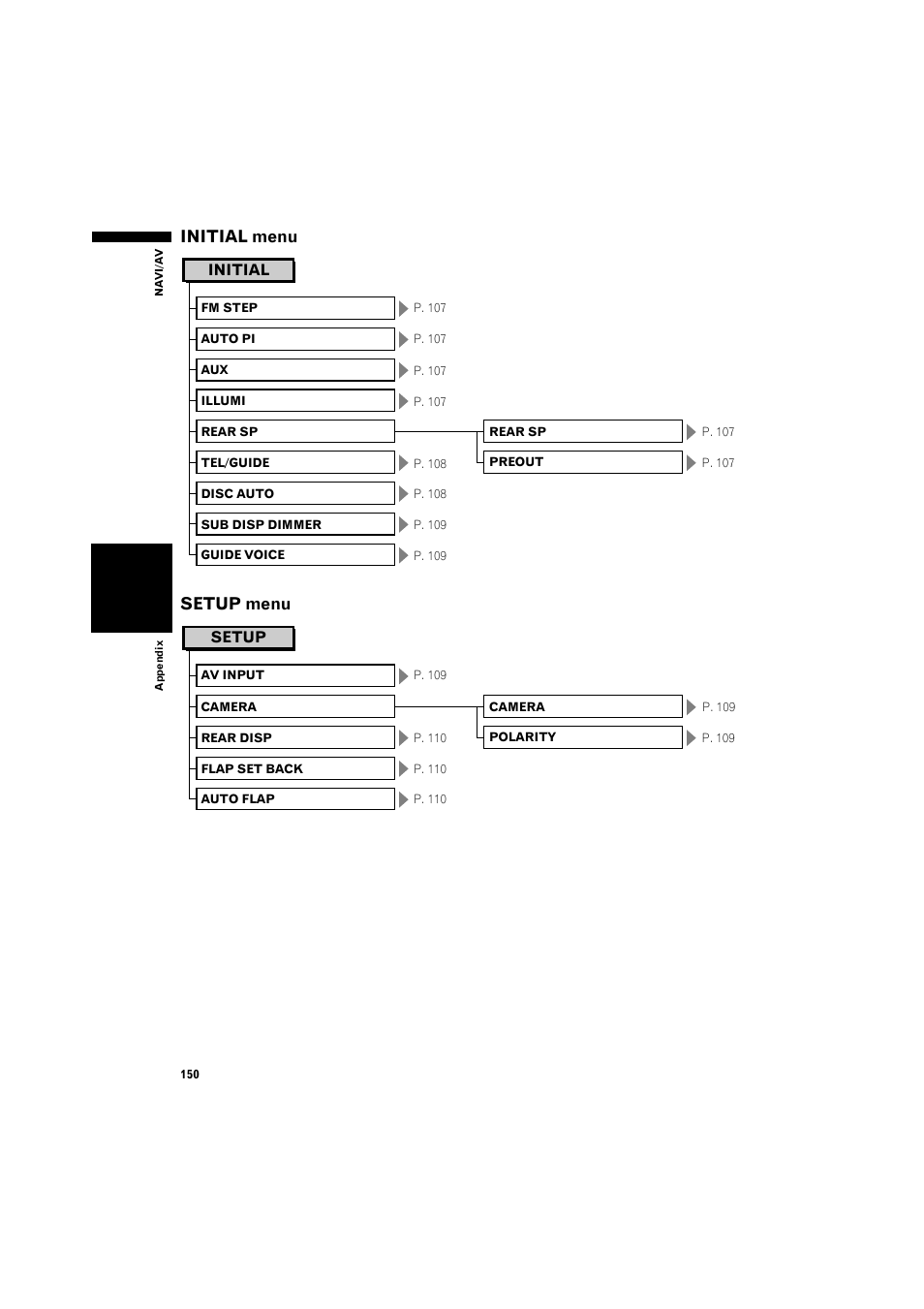 Initial menu, Setup menu, Initial menu setup menu | Pioneer AVIC-X1BT User Manual | Page 152 / 155