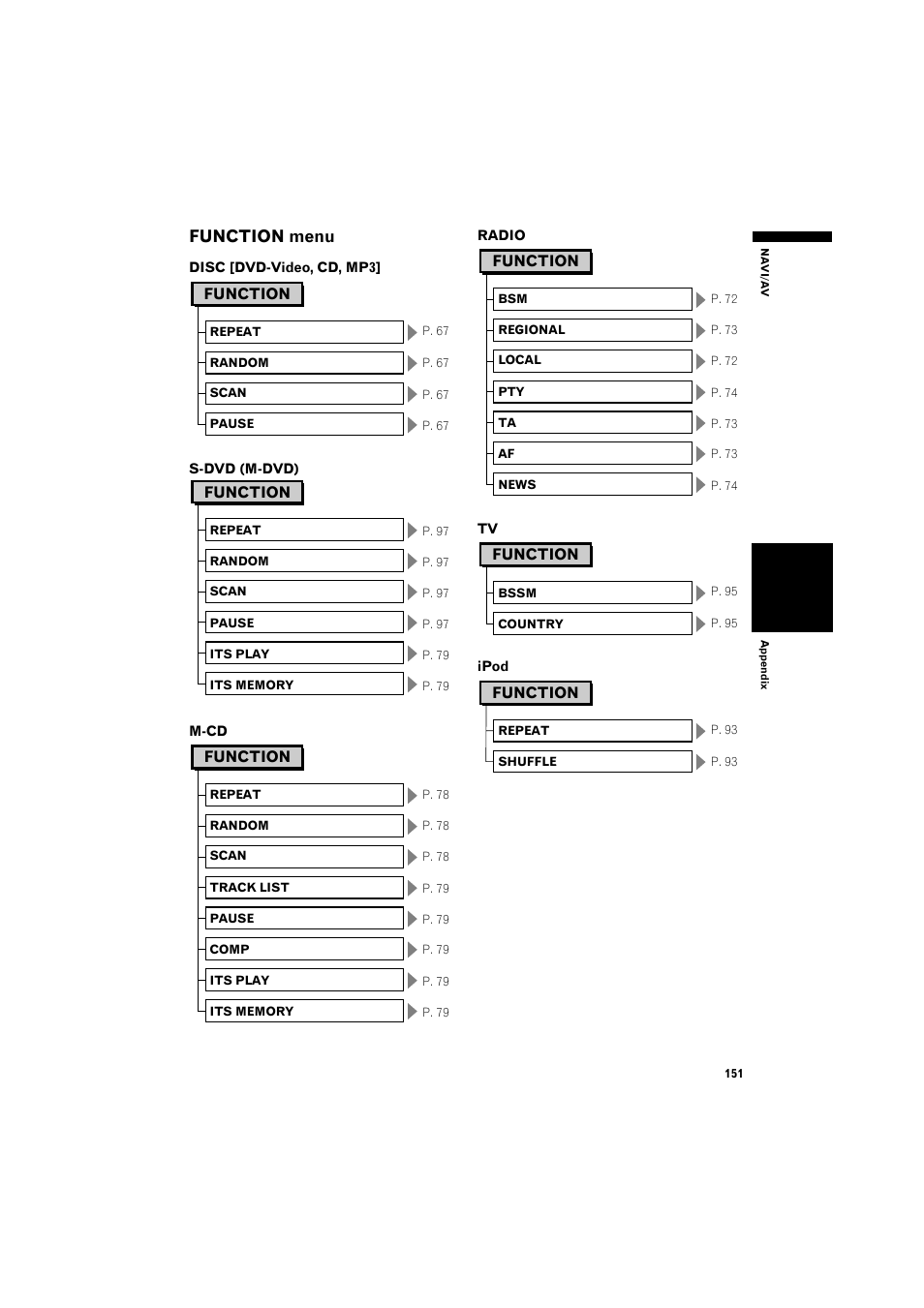 Function menu | Pioneer AVIC-X1BT User Manual | Page 153 / 155