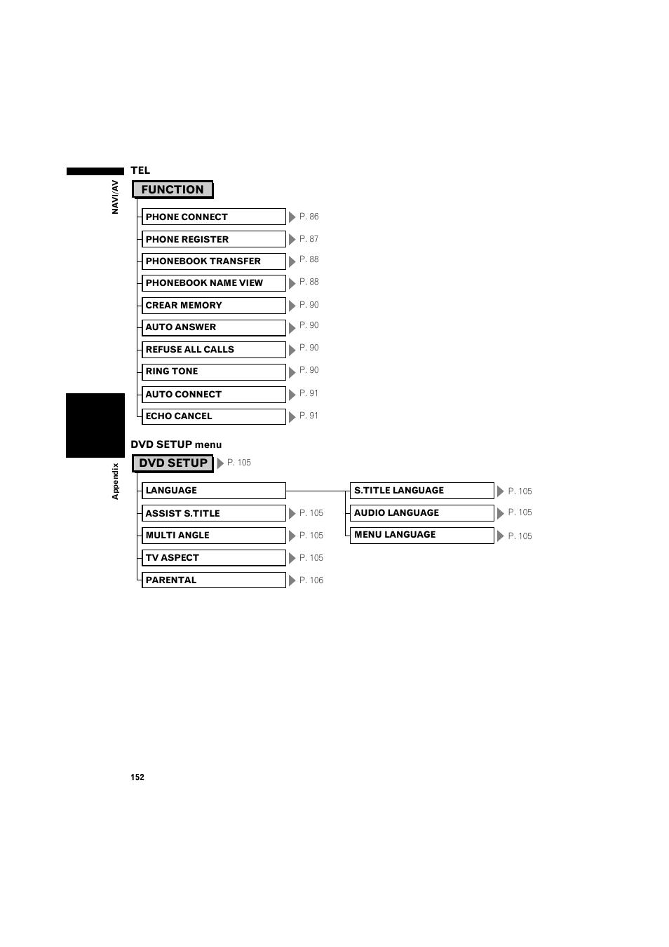 Pioneer AVIC-X1BT User Manual | Page 154 / 155